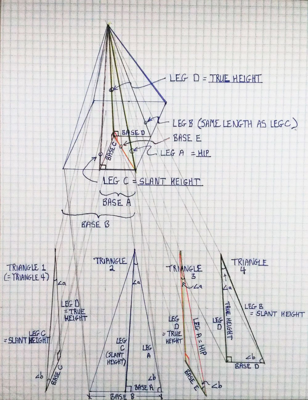 Three Abstract Triangle Types in a Roof